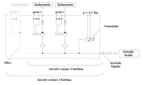 Esquema Micro Dosificador de Aceite