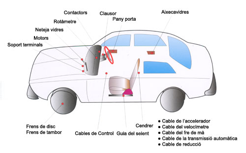 Parts d'un automòbil on es dossifica greix o oli durant el seu procés de producció