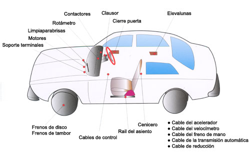 Partes de un automóvil donde se dosifica grasa durante su proceso de producción